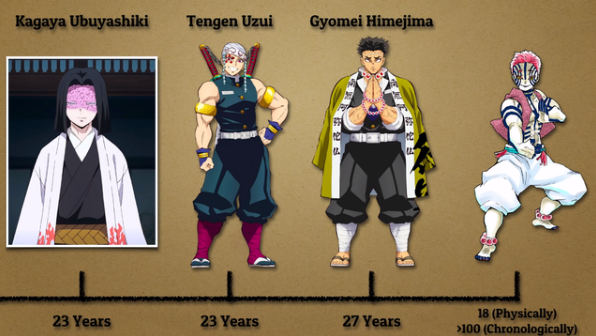 鬼滅之刃 角色的年齡 最大的毫無疑問 最小的卻不是無一郎 天天要聞