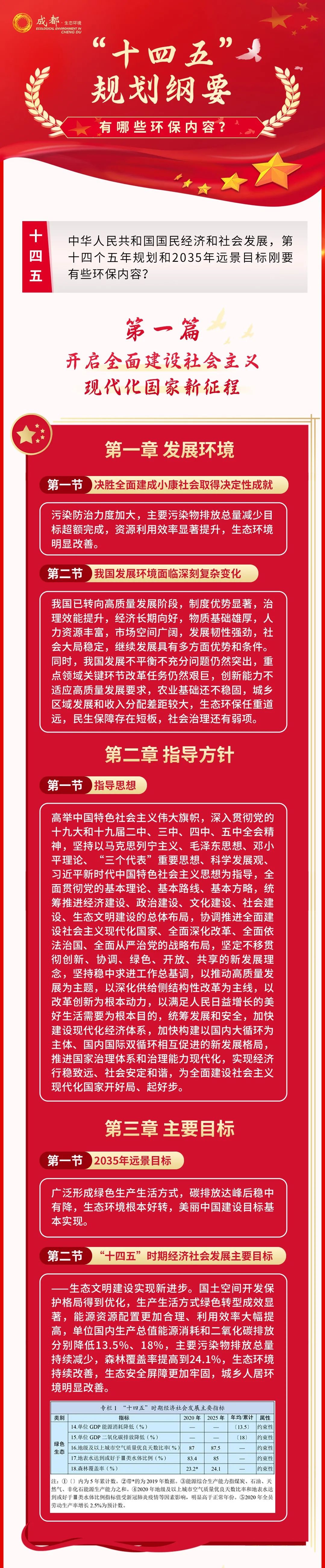 【一图读懂】