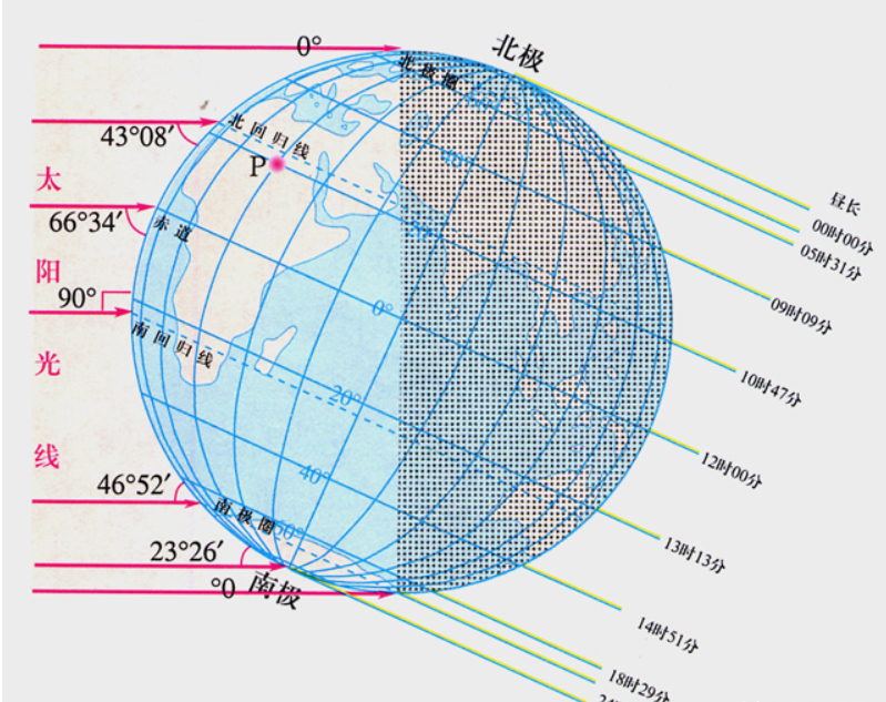 热量,清明,冷空气,冬至,冬至日,太阳,温度,武汉,日照