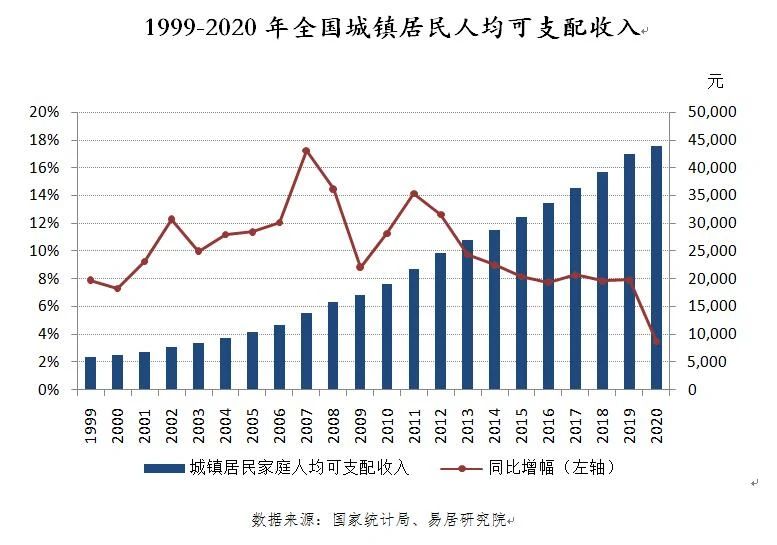 美国基林沃斯房价_美国房价_美国底特律房价