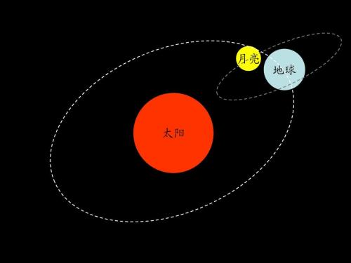 从地球到月球的距离如果还要用光年来计算的话其实显得有点大材小用了