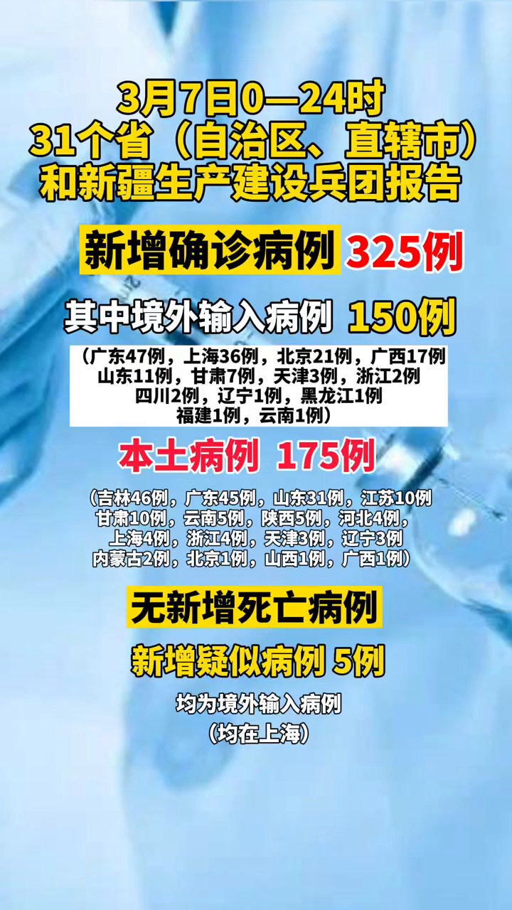 【吉林新增本土确诊325例
 /吉林新增本土确诊325例是哪里的】-图1