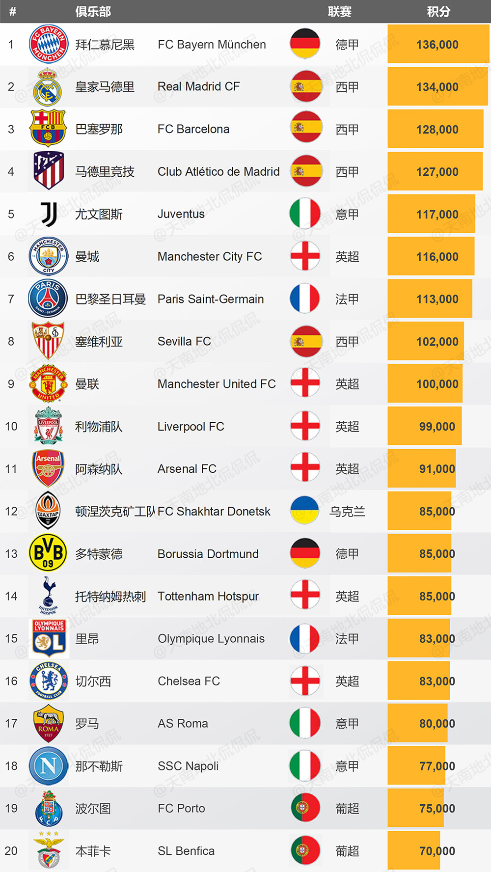 uefa top 100 clubs