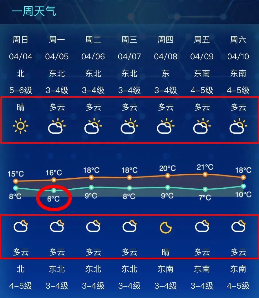 北方冷空气来袭气温降 - 富力天气预报网