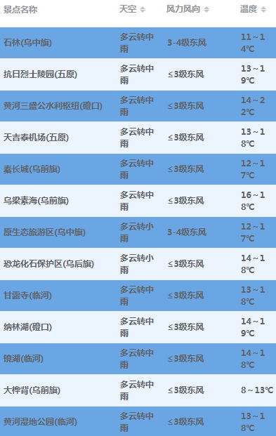 1墨迹天气 22345天气预报 3中国天气通 4360天气 5知了天气 仅供参考