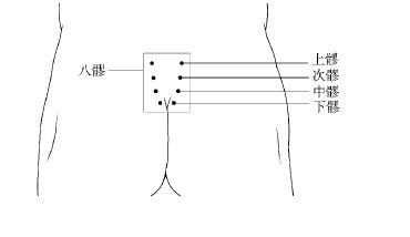 足三里