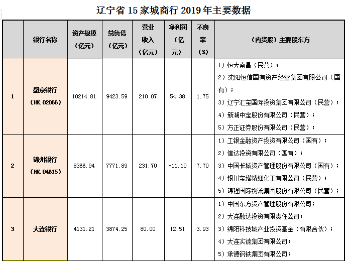 辽宁省做银行流水 腾讯网