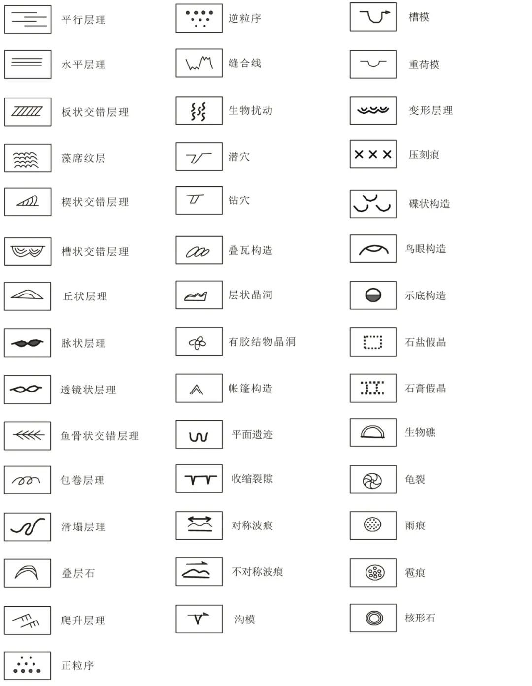 常用地质图例及符号大全!
