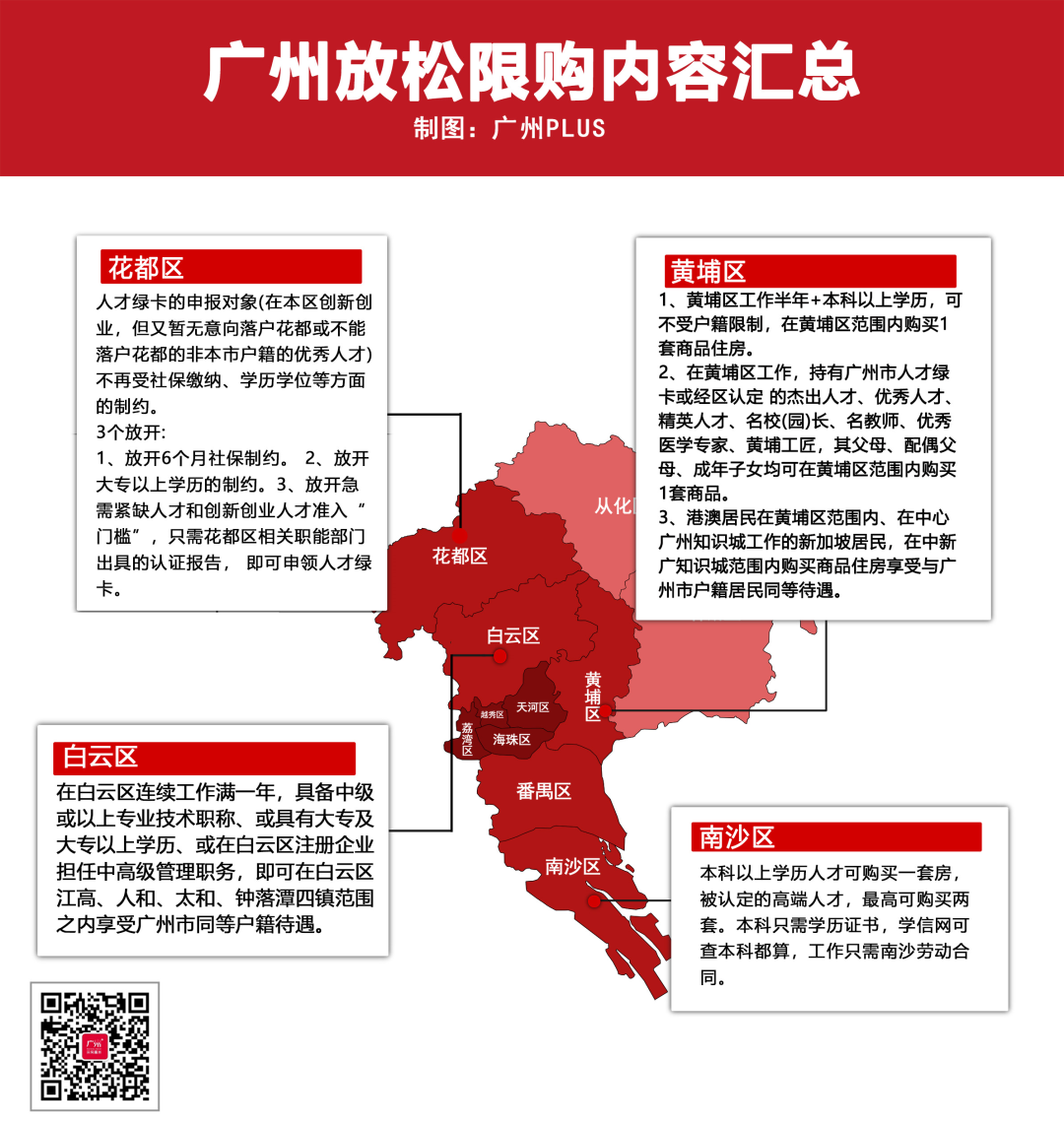 广州,买房,房价,广州楼市,楼市,限购,二手房,南沙区