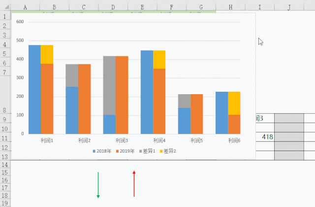 2018年 vs 2019年,这才是最帅气的excel柱形图!