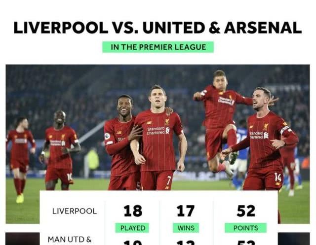 2022英超中国版权_2022英超_英超2022赛季转播权