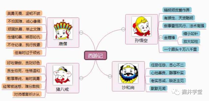 西游记,吴承恩,唐僧,三国演义,大唐西域记,孙悟空,水浒传,玄奘,红楼梦