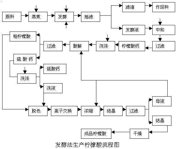 化妆品植物原料现状及发展趋势 看点快报