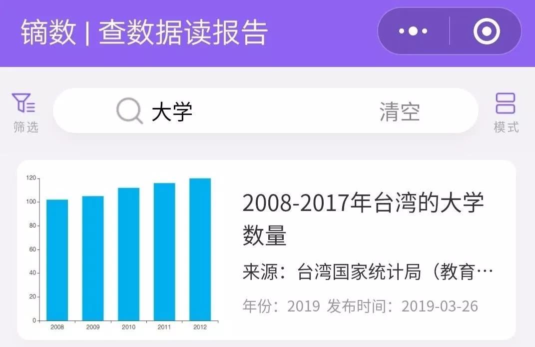 高校扩招20年 哪里的大学数量变化最大 看点快报