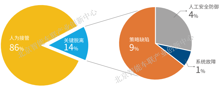 自动驾驶进入新基建 行业真实情况大透视 不容错过 看点快报