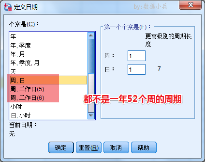 Spss时间序列 如何定义以 周 为单位的时间呢 看点快报