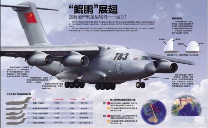 中国空军大动作,6架运20战略运输机星夜驰援
