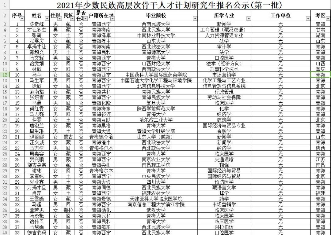 2021少数民族各人口数_上海少数民族人口数量与结构分析(2)