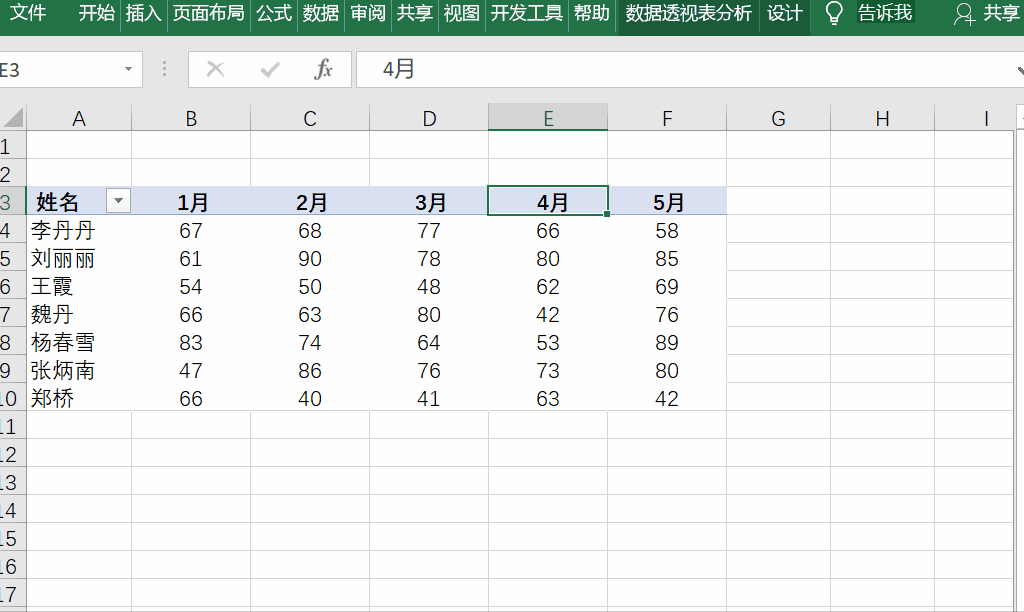 切片器,数据透视表,图表,表格