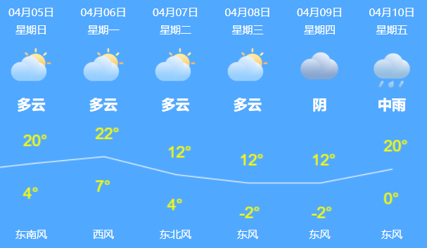 晋中十天天气预报15天_(晋中天气预报15天查询结果)