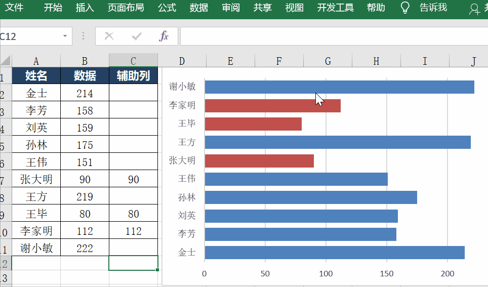 为什么你的excel图表能自动突出后三名数据?