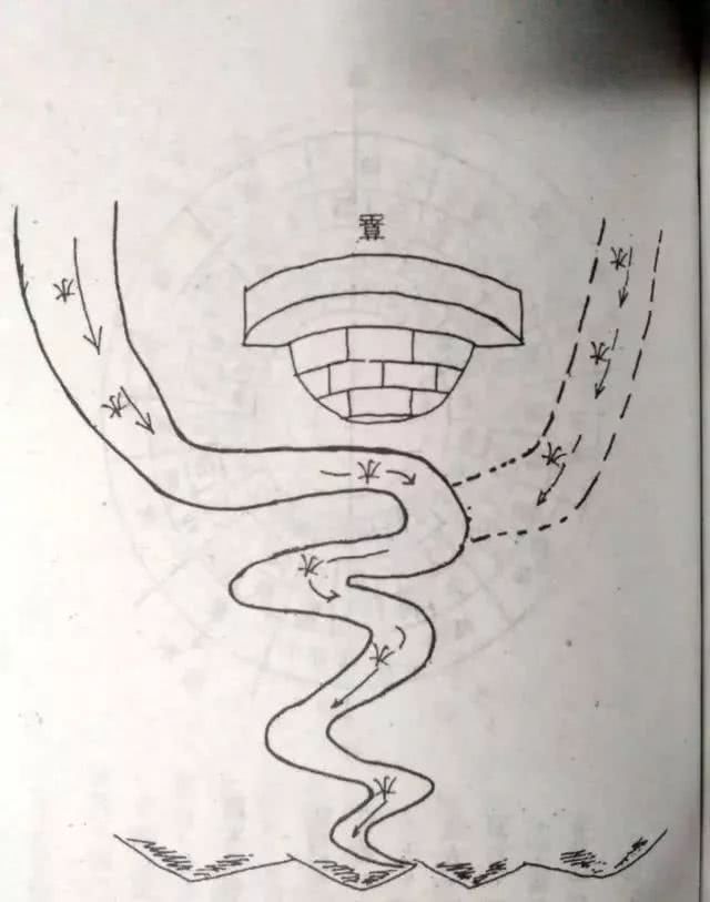 于堂前却偏于左右之一侧,再环抱宅身而去,亦称