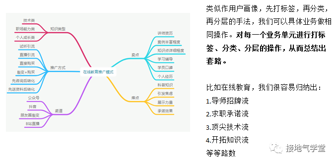 数据分析 怎么样才能 可执行 看点快报