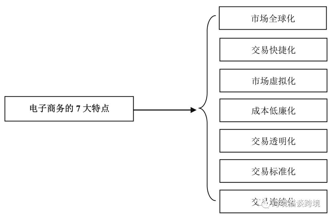 电子商务,企业,电商企业