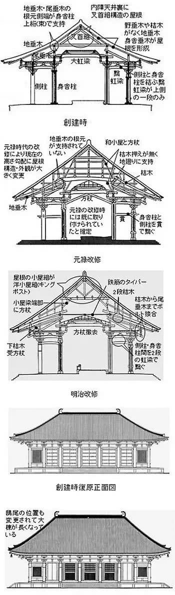 通过山西佛光寺东大殿与日本唐招提寺金堂看中日唐代古建不同的发展路径 看点快报