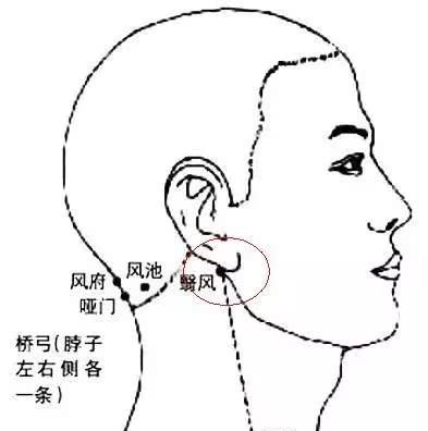 手少阳三焦经之翳风 看点快报