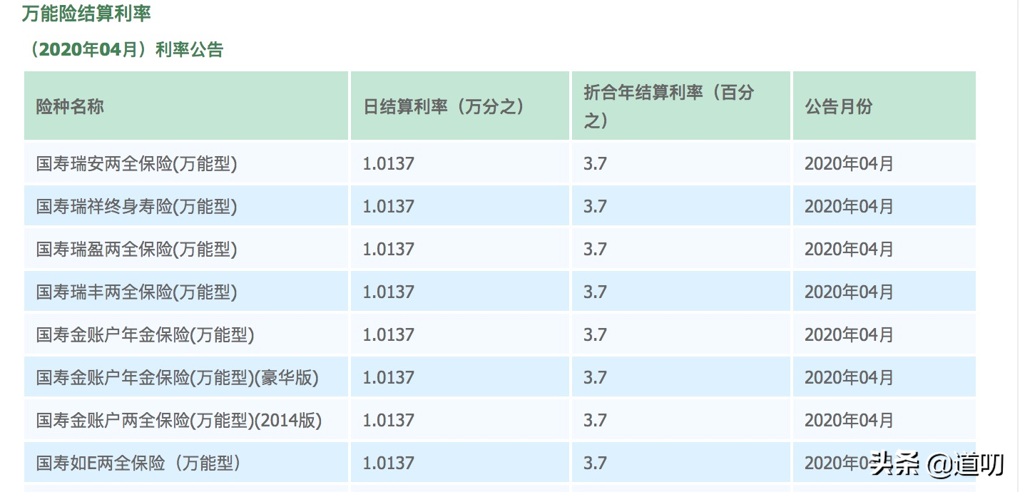 开门红保险的分红少了 万能险的利率跌了 其实全是因为这2个原因 看点快报