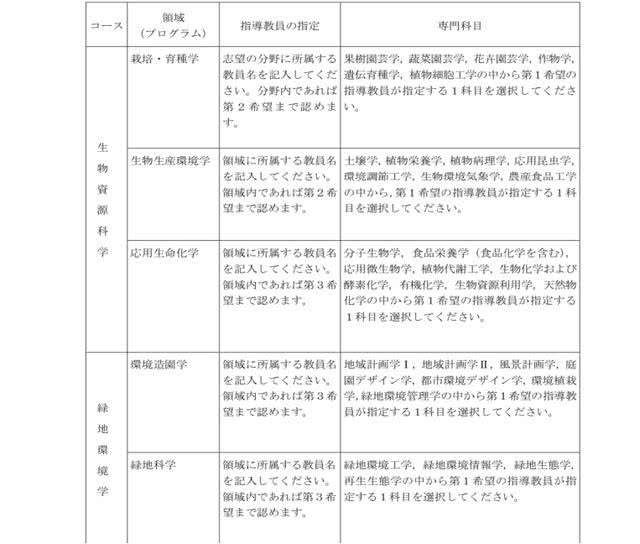 日本留学读研 风景园林学 景观建筑是一门怎样的专业呢 看点快报