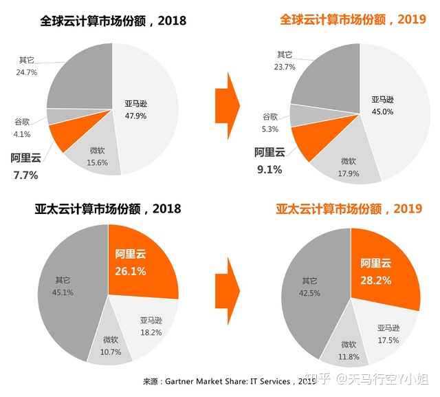 阿里第四财季营收