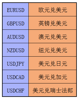 欧福市场外汇滑点_外汇交易者市场_十大外汇市场