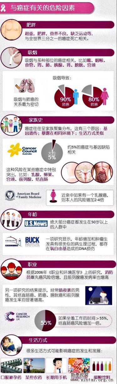关爱患者 共同抗癌 看点快报