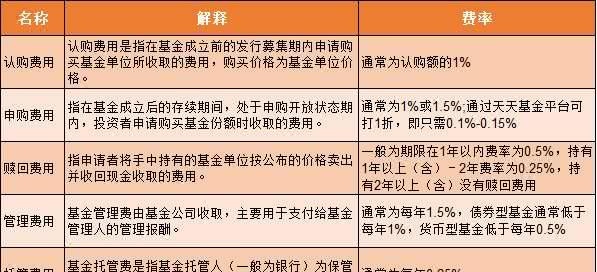 基金投资省钱小妙招 你知道过少 看点快报