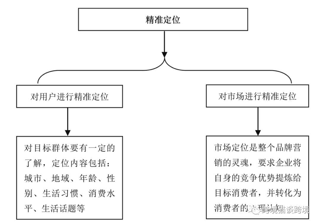 电子商务,企业,电商企业