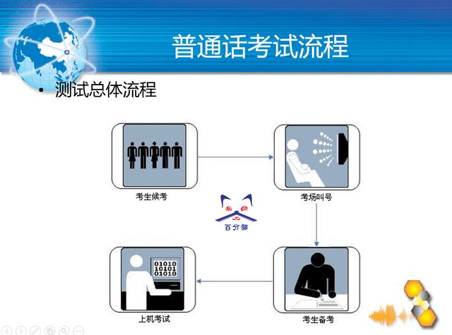 2020年教师资格证面试成绩将公布 离拿证还早 记得报考这一项 看点快报
