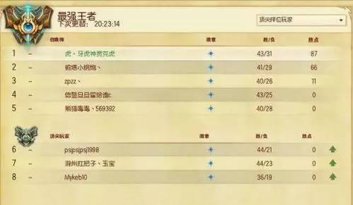 主播放言虐过所有LPL上单！三分钟单杀the shy三次！