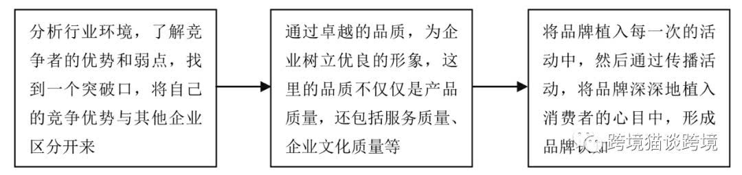 电子商务,企业,电商企业