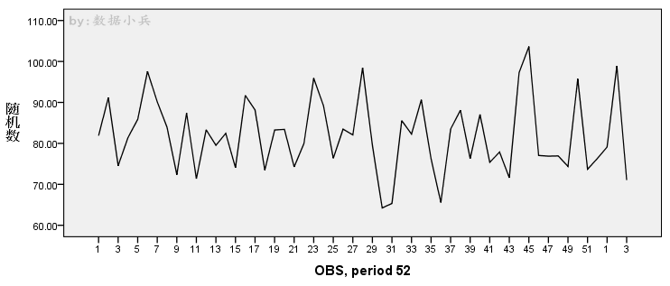 Spss时间序列 如何定义以 周 为单位的时间呢 看点快报