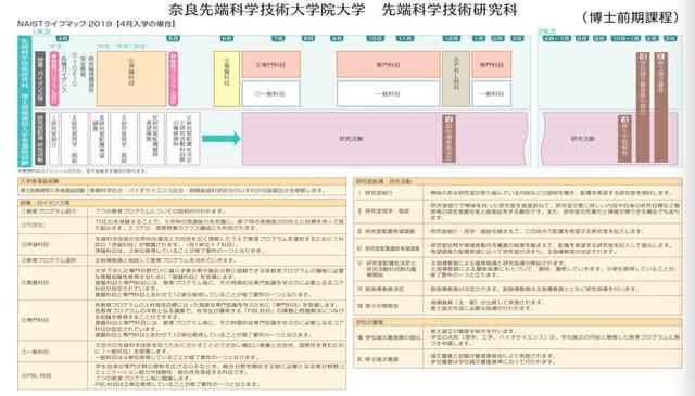 奈良先端科学技術大学院情报学研究科入试 看点快报