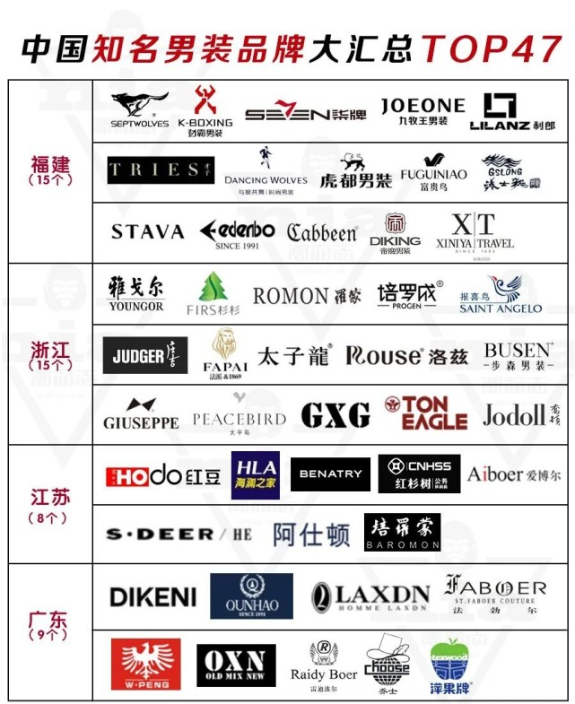 从最早的
