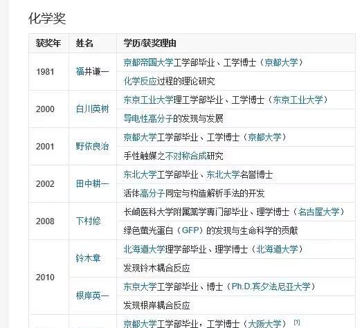 你所不知道的日本幼儿园教育 未来我们拿什么跟人家竞争 看点快报