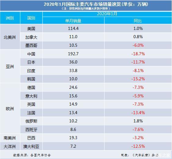 淘宝刷销量最安全的方法 2013年10月更新_2014年3月中国图书商报图书销量排行榜_datsun 15财年 销量