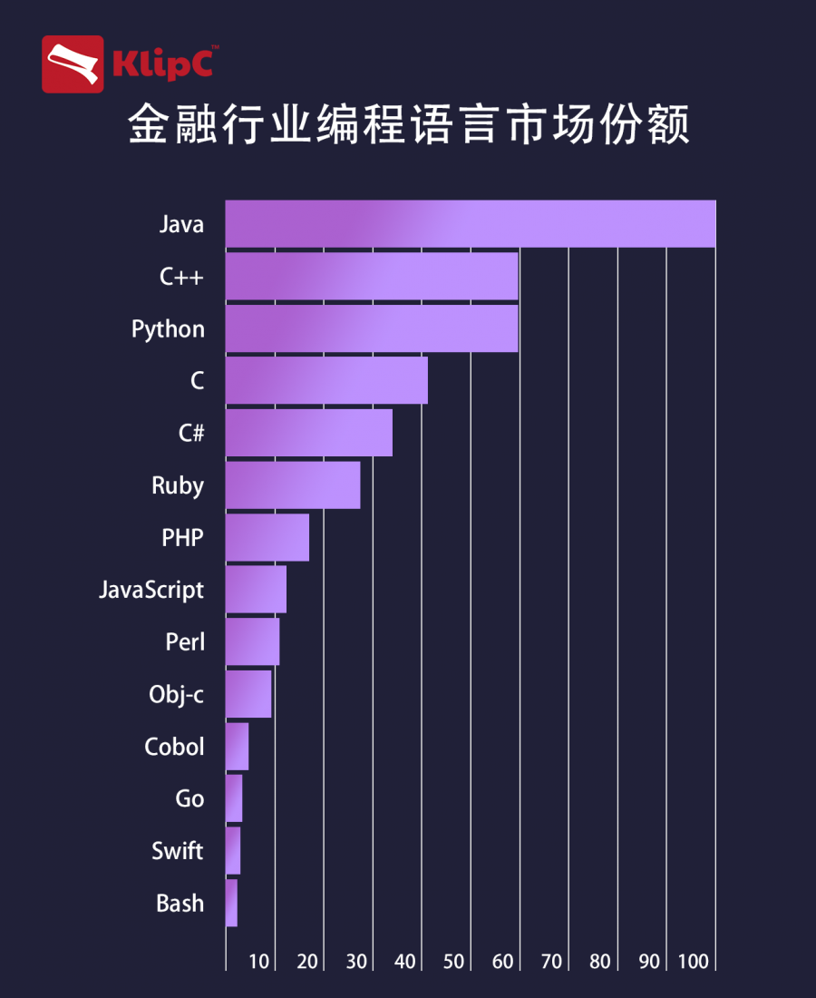 某学者因抄袭编程语言python造假而被停职 看点快报