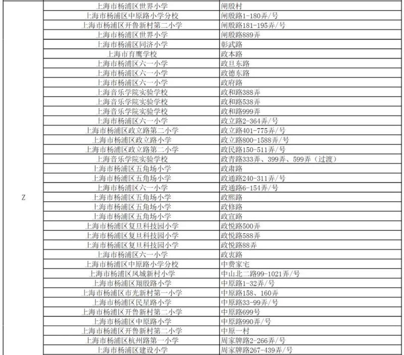 重磅 2020年杨浦区义务教育阶段学校招生划片范围公布 看点快报