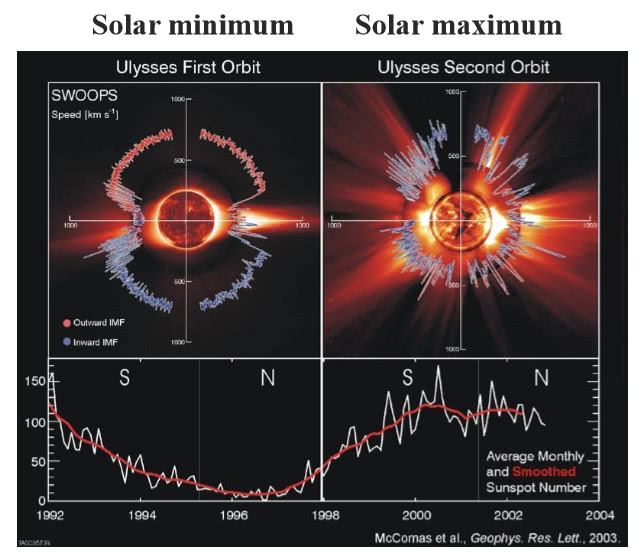 太阳年龄 腾讯网