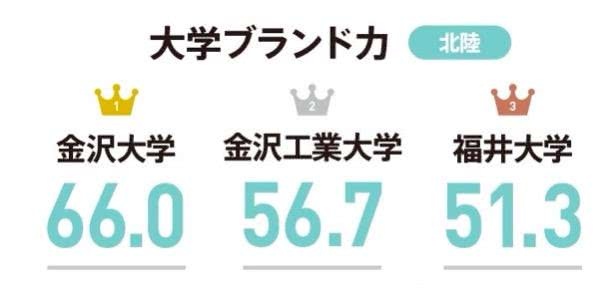 日本留学 冷门大学 金泽大学 看点快报