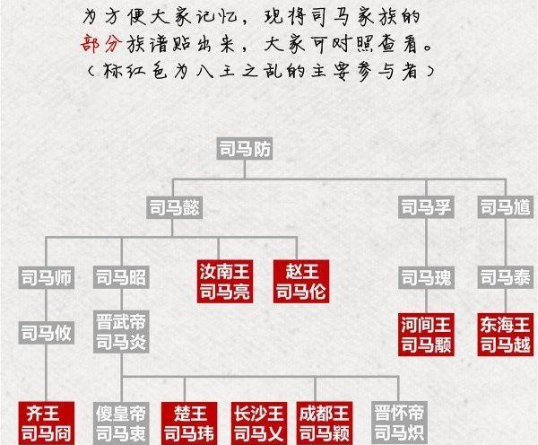 司马家部分族谱